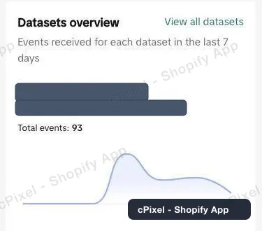 Read the Pixel ID from Datasets overview